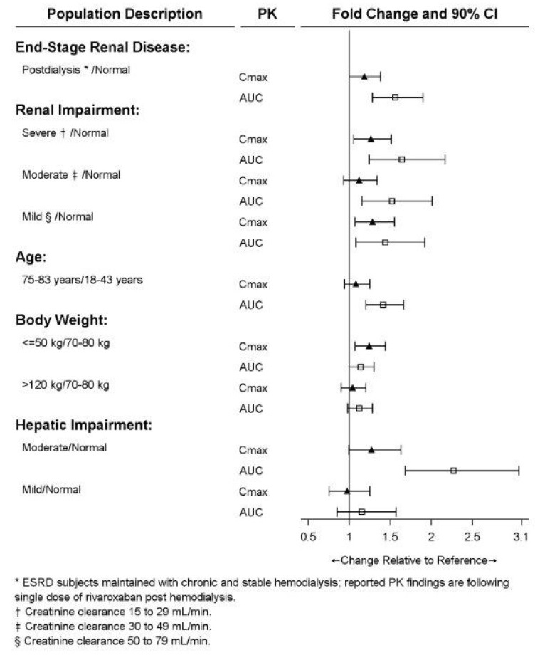 figure2