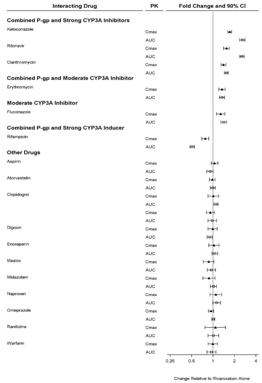 figure3
