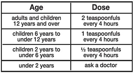 Dosage Table