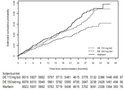 dabigatran-fig4.jpg
