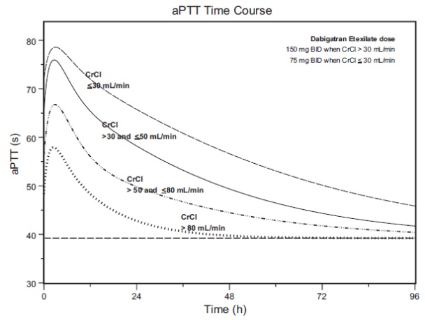 dabigatran-figure2.jpg