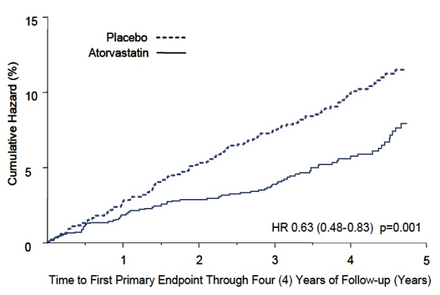 atorvastatin-figure-02