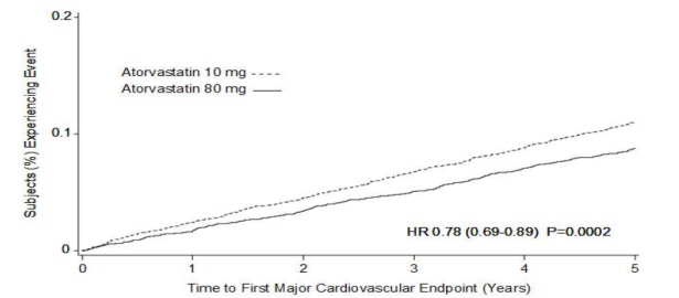 atorvastatin-figure-03