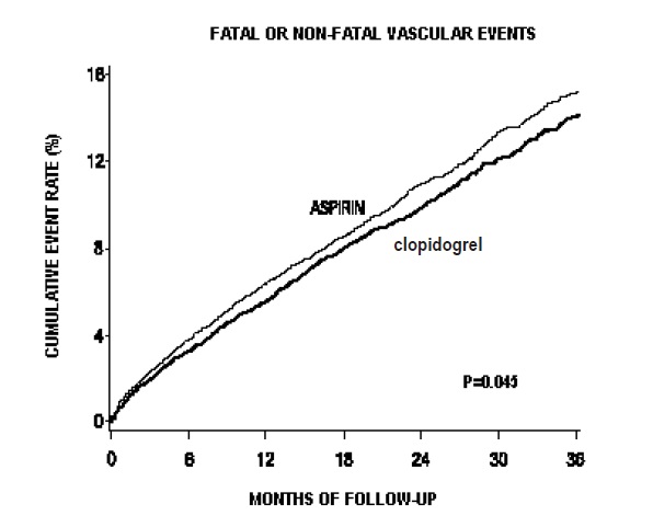 figure-7