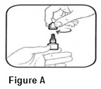 Instructions for Use - Figure A