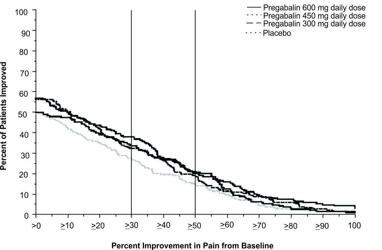 Pregabalin By REMEDYREPACK INC PREGABALIN Capsule   Pregabalin Figure 09 