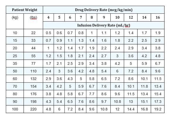 Table 3