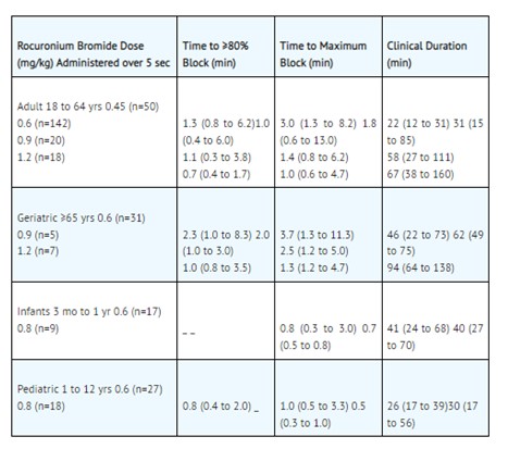 TABLE 5