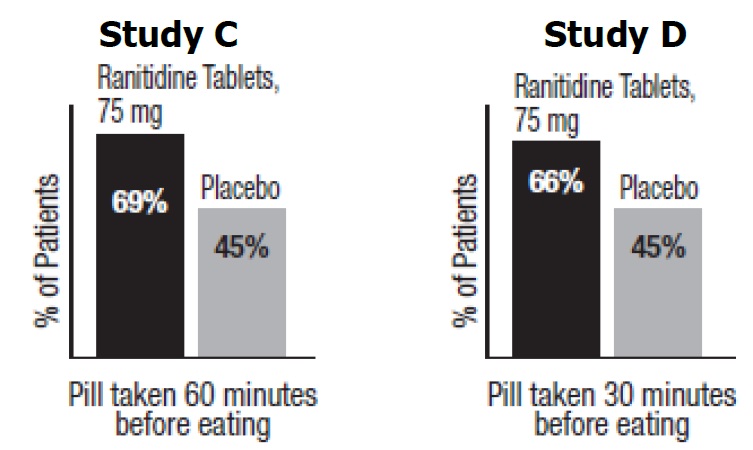 Ranitidine Table 2