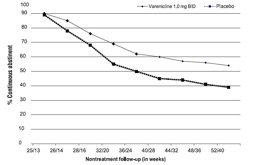 Varenicline-04