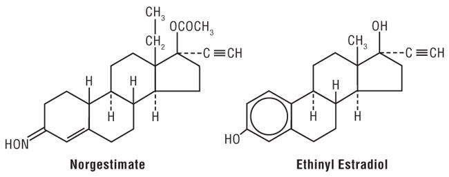 Chemical structure of Norgestimate and Ethinyl Estradiol