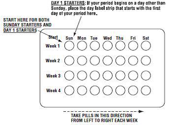 Blister card guide