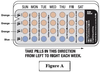 Instructions for Use - Figure 1