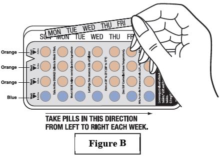 Instructions for Use - Figure 2