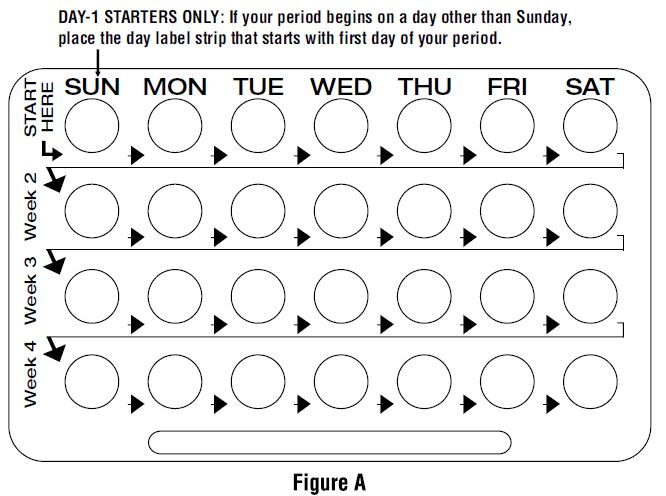 Fig-3