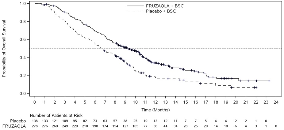 figure2