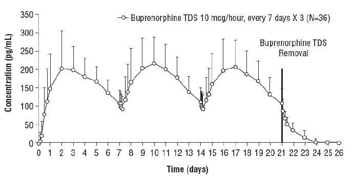 fig2