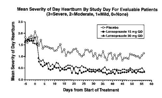 Lansoprazole-Figure-1