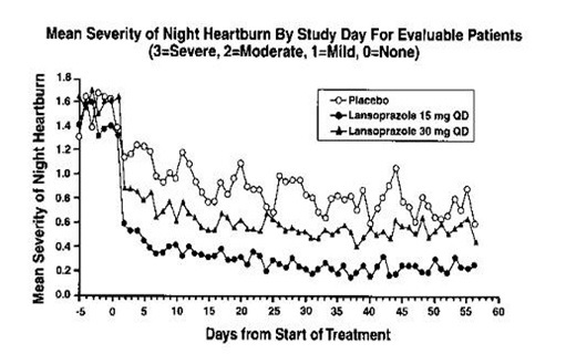 Lansoprazole-Figure-2