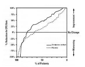 figure2