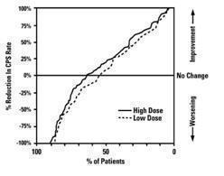 figure3