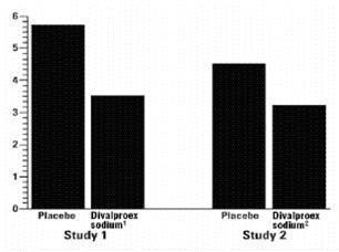 figure4