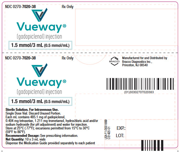 VUEWAY 10X3 mL External Label