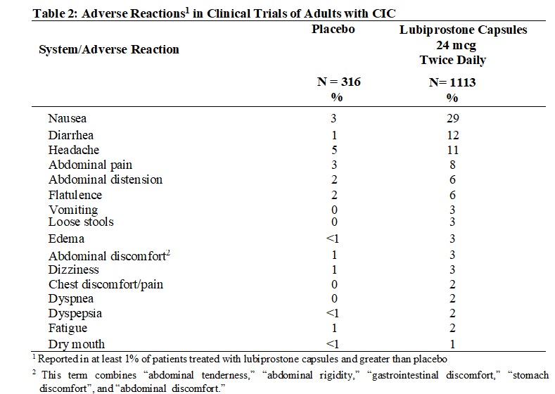 Table 2