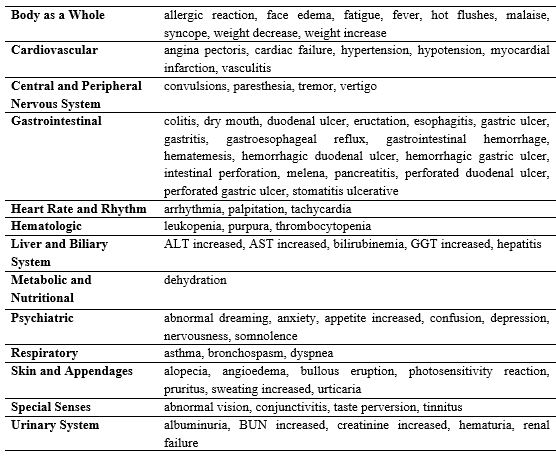 table 2.1