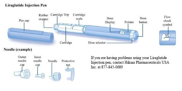 liraglutide 