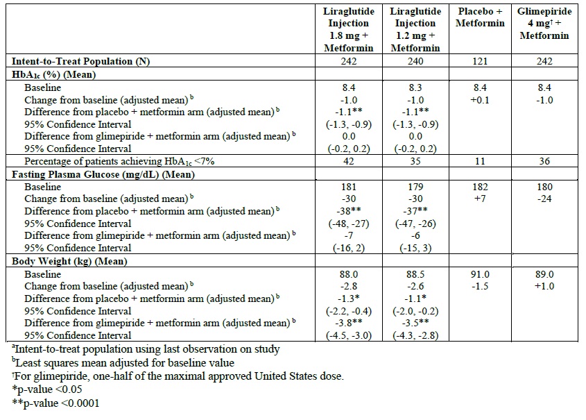 Table 4 