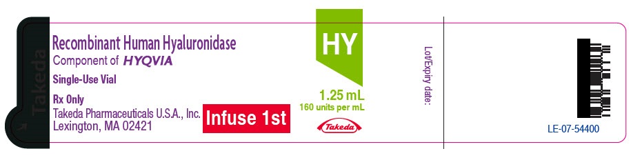 PRINCIPAL DISPLAY PANEL - 1.25 mL Vial Label