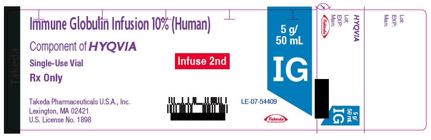 PRINCIPAL DISPLAY PANEL - 5 g/50 mL Vial Label