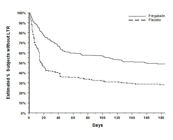 pregabalin-fig-10.jpg