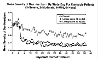 Lansoprazolefigure1