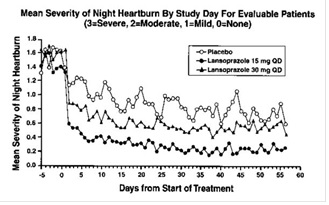 Lansoprazolefigure2