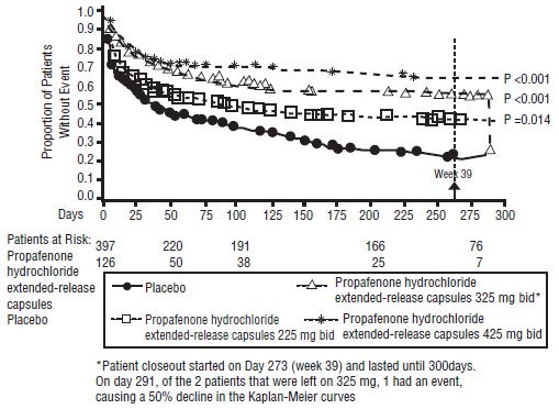 propafenone-fig1