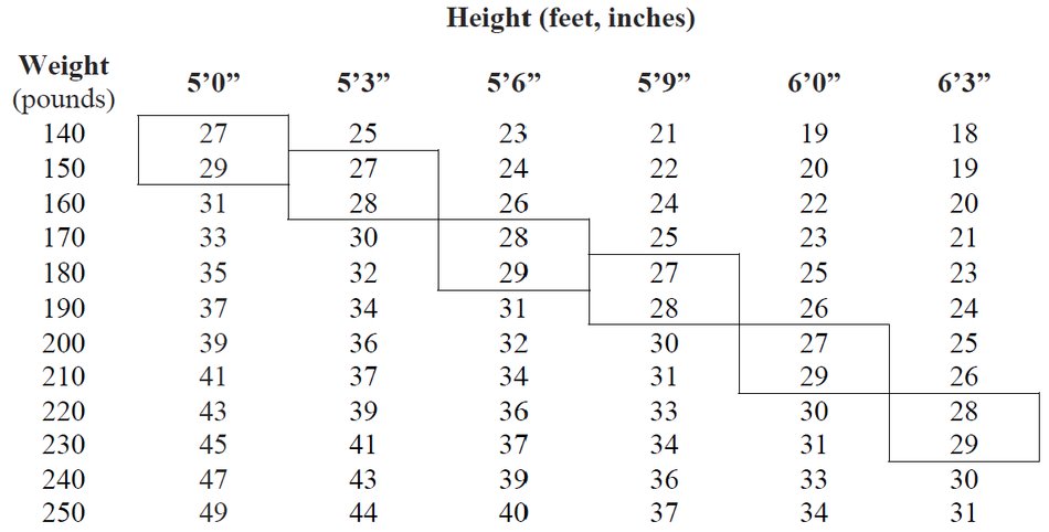 BMI