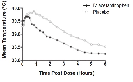 acetaminopheninjfigure