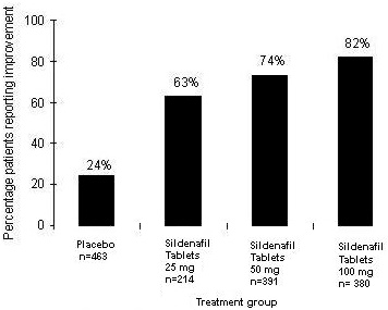 sildenafil-fig7