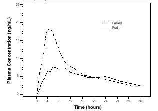 structured formula for tamsulosin