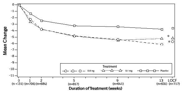 structured formula for tamsulosin