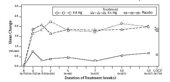 structured formula for tamsulosin