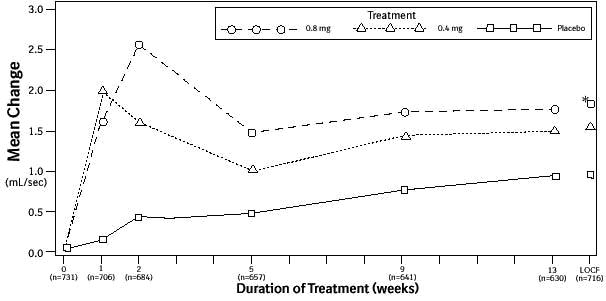 structured formula for tamsulosin