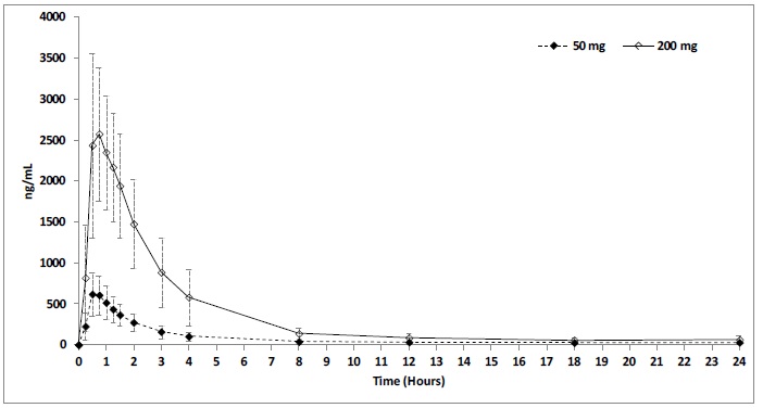 figure-4