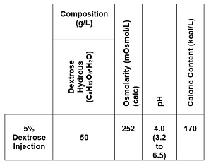 Table1