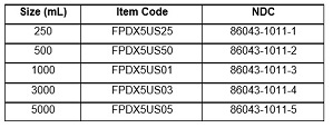 Table2