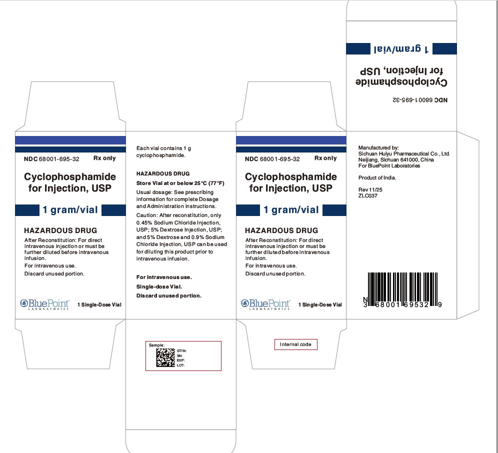 Carton- Cyclophosphamide for Injection USP 1G/VIAL