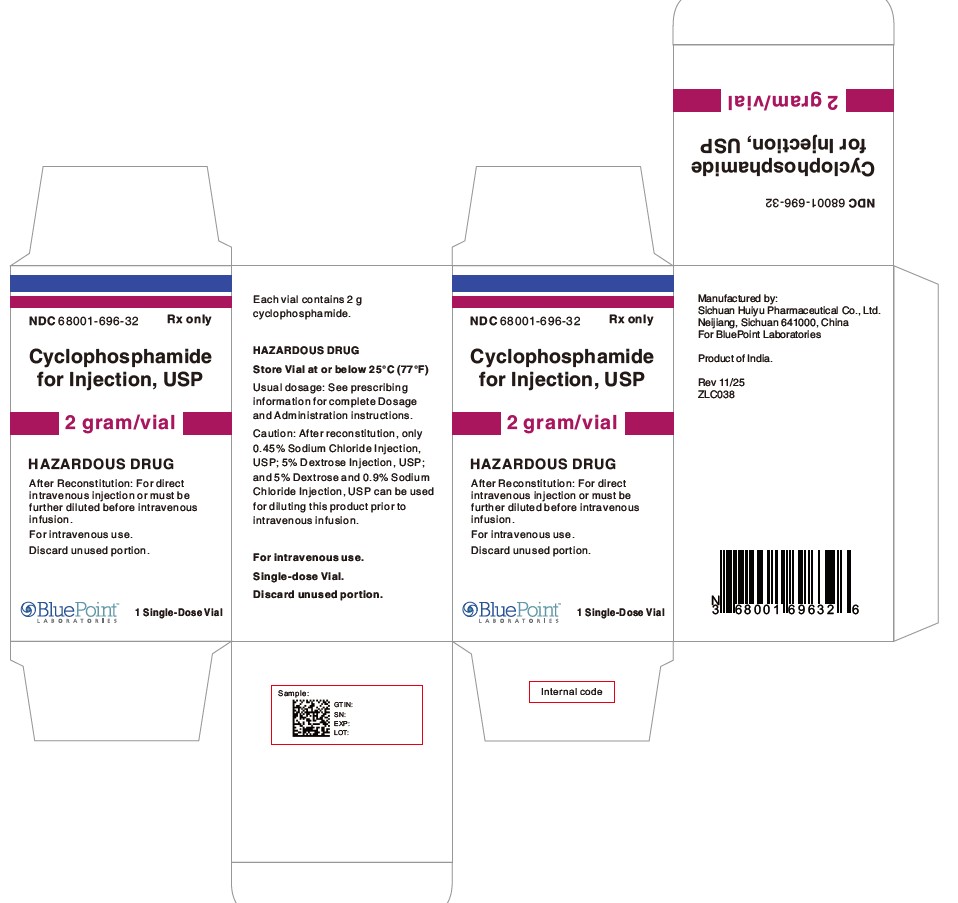 Carton- Cyclophosphamide for Injection 2g/vial