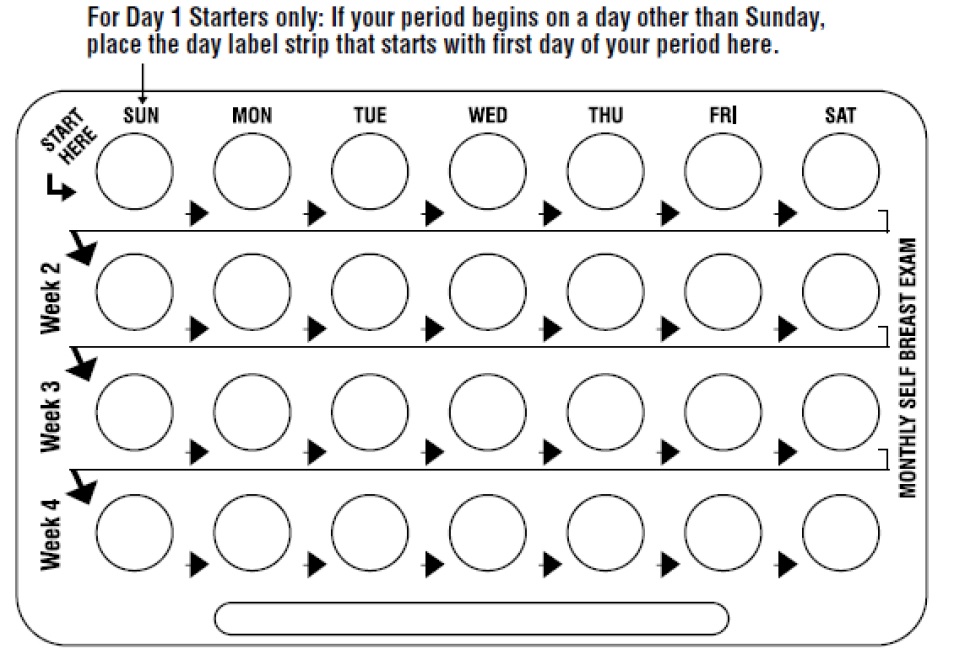If your period begins on a day other than Sunday, place the day label strip that starts with the first day of your period as directed in figure.